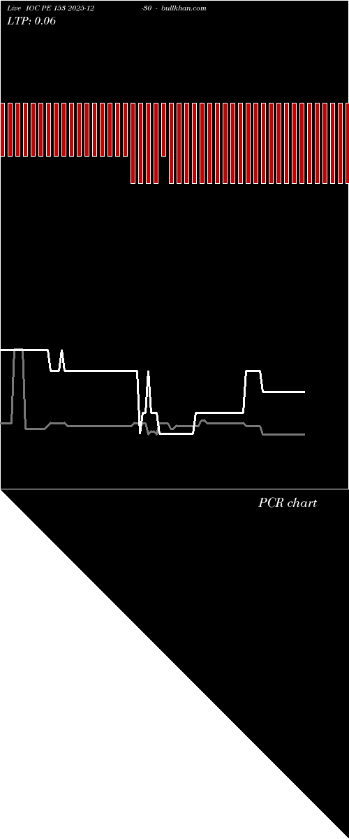  option chart IOC PE 153 2025-12-30 