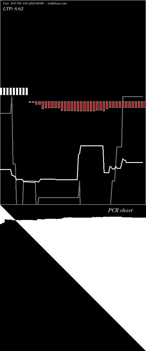  option chart IOC PE 153 2026-03-30 