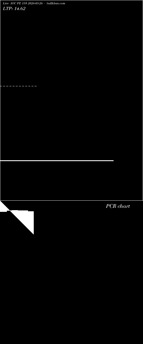  option chart IOC PE 153 2026-05-26 