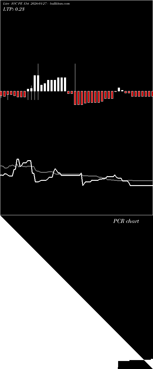  option chart IOC PE 154 2026-01-27 