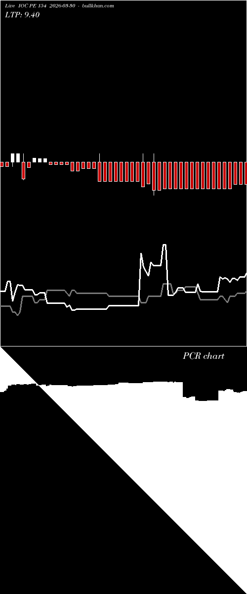  option chart IOC PE 154 2026-03-30 