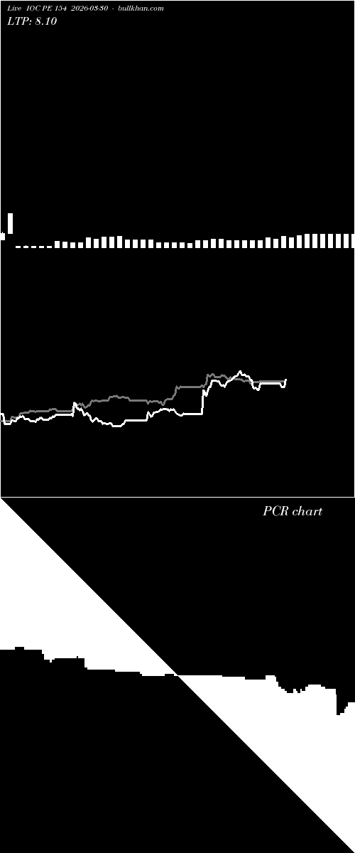  option chart IOC PE 154 2026-03-30 