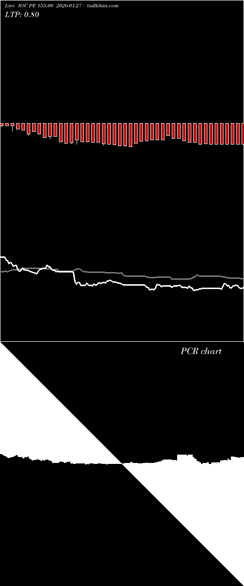  option chart IOC PE 155.00 2026-01-27 