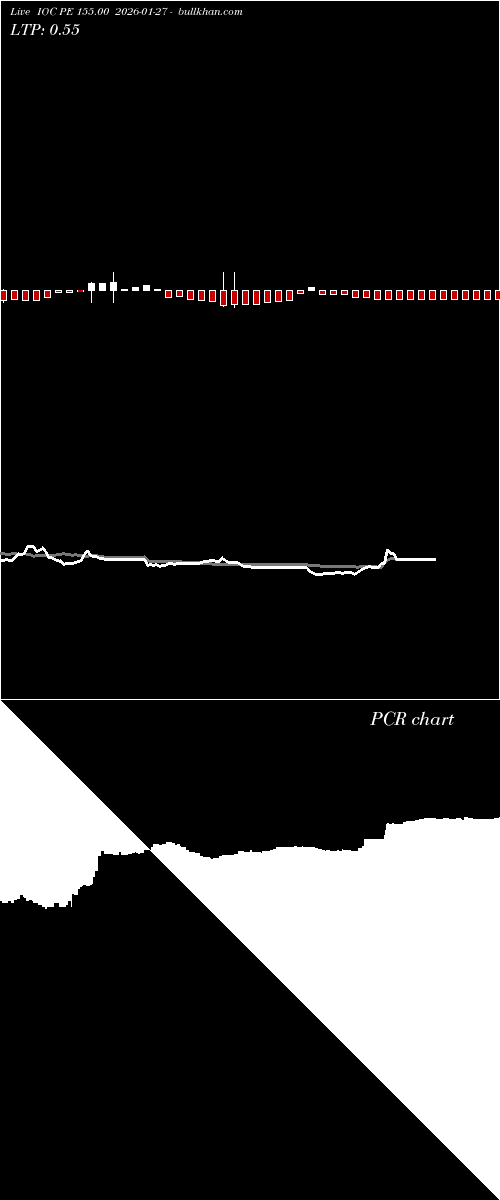  option chart IOC PE 155.00 2026-01-27 