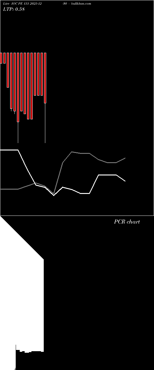  option chart IOC PE 155 2025-12-30 