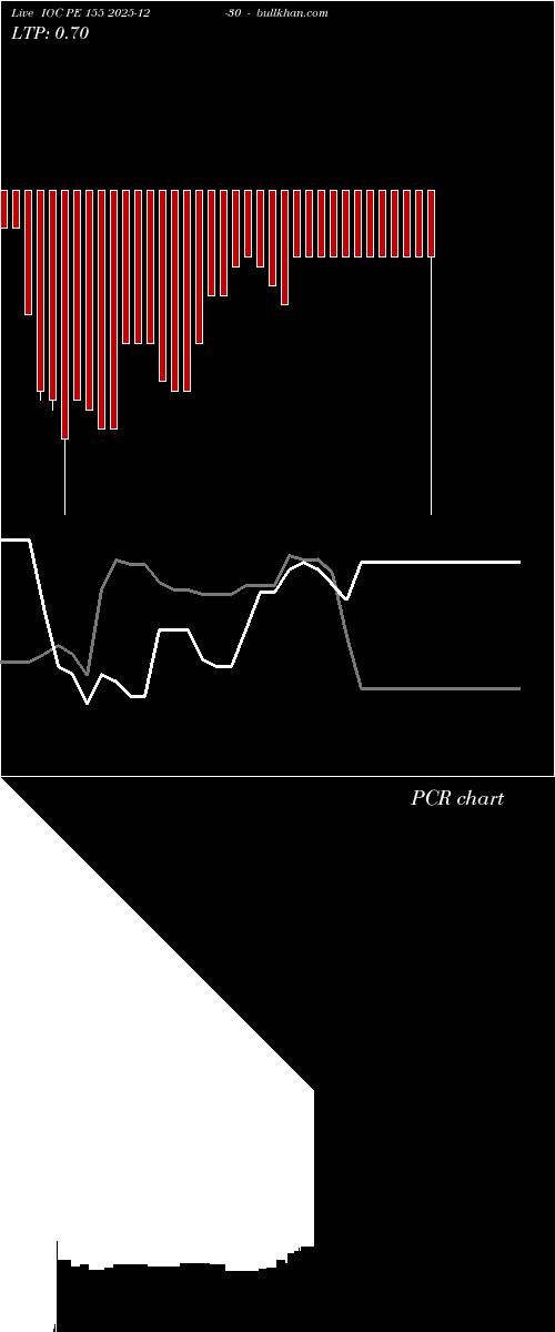  option chart IOC PE 155 2025-12-30 