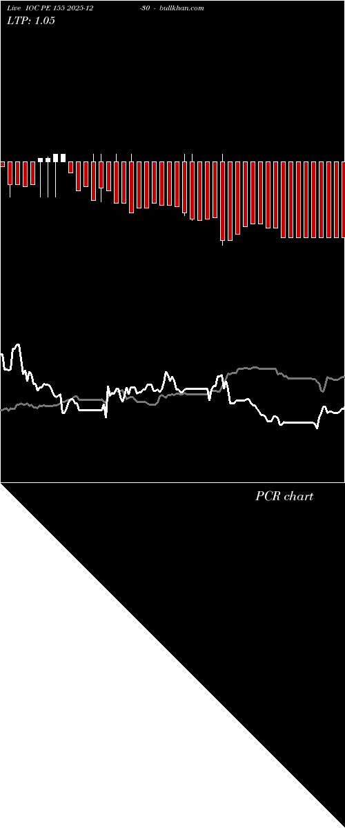  option chart IOC PE 155 2025-12-30 