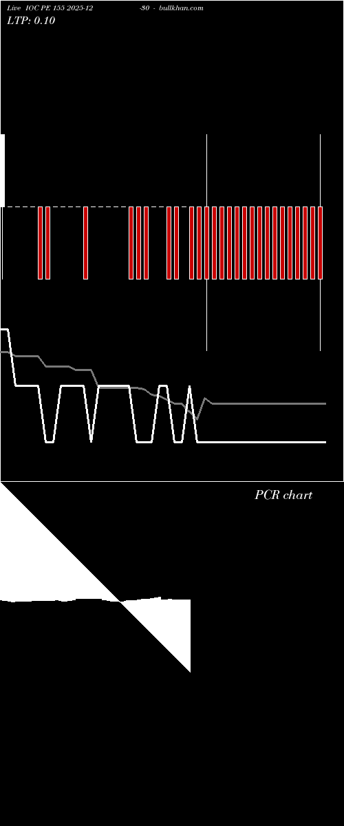  option chart IOC PE 155 2025-12-30 