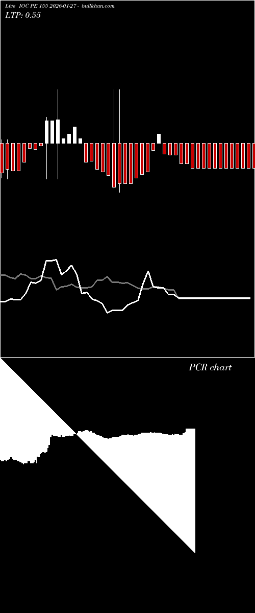  option chart IOC PE 155 2026-01-27 