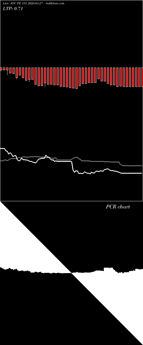  option chart IOC PE 155 2026-01-27 