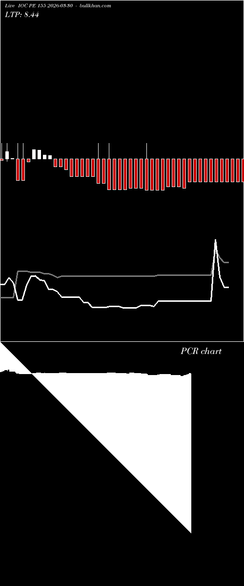  option chart IOC PE 155 2026-03-30 