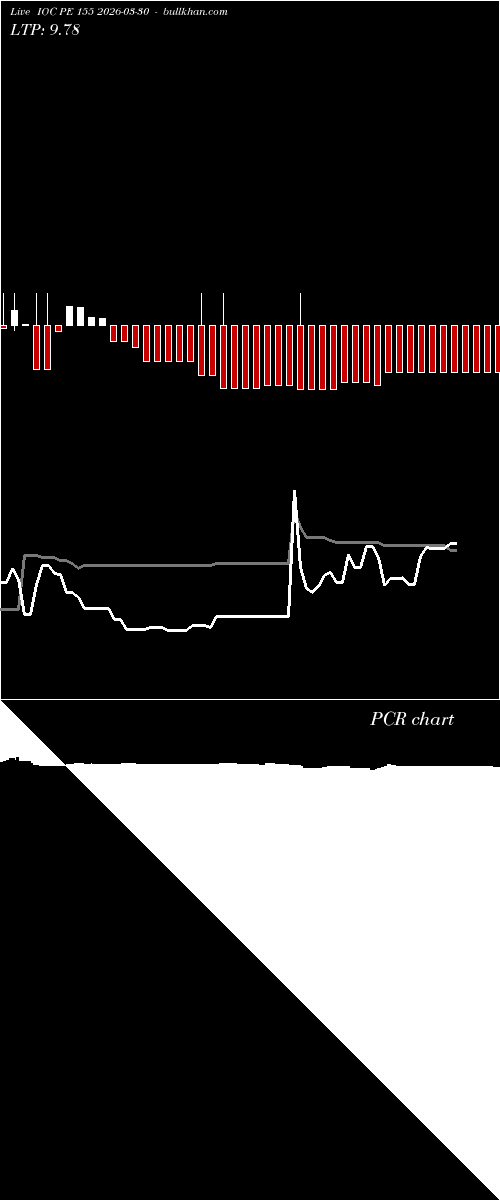  option chart IOC PE 155 2026-03-30 