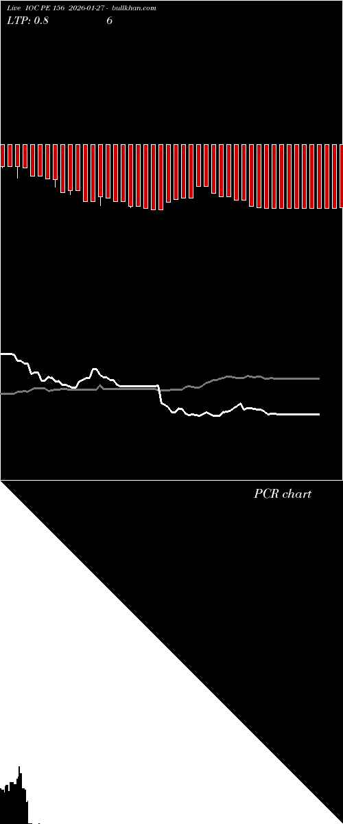  option chart IOC PE 156 2026-01-27 