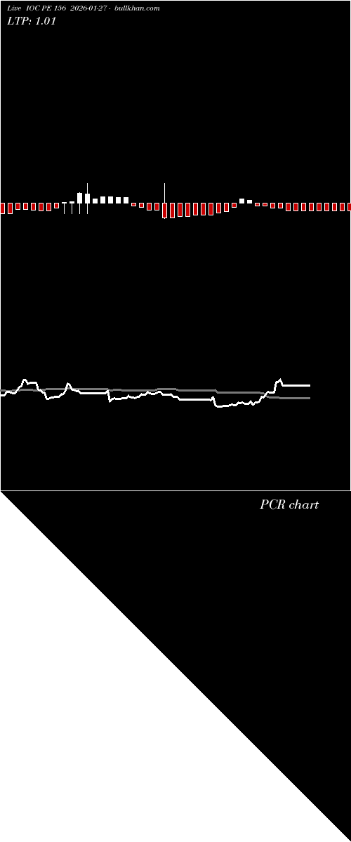  option chart IOC PE 156 2026-01-27 