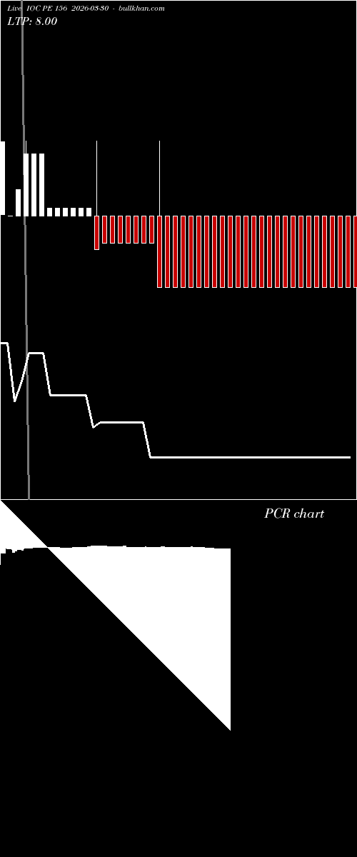  option chart IOC PE 156 2026-03-30 