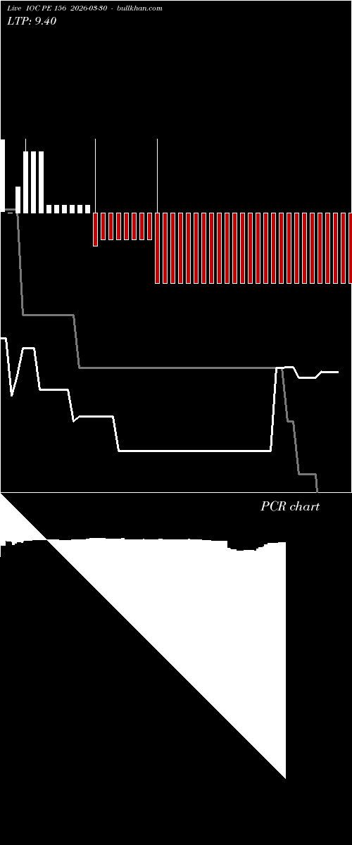  option chart IOC PE 156 2026-03-30 