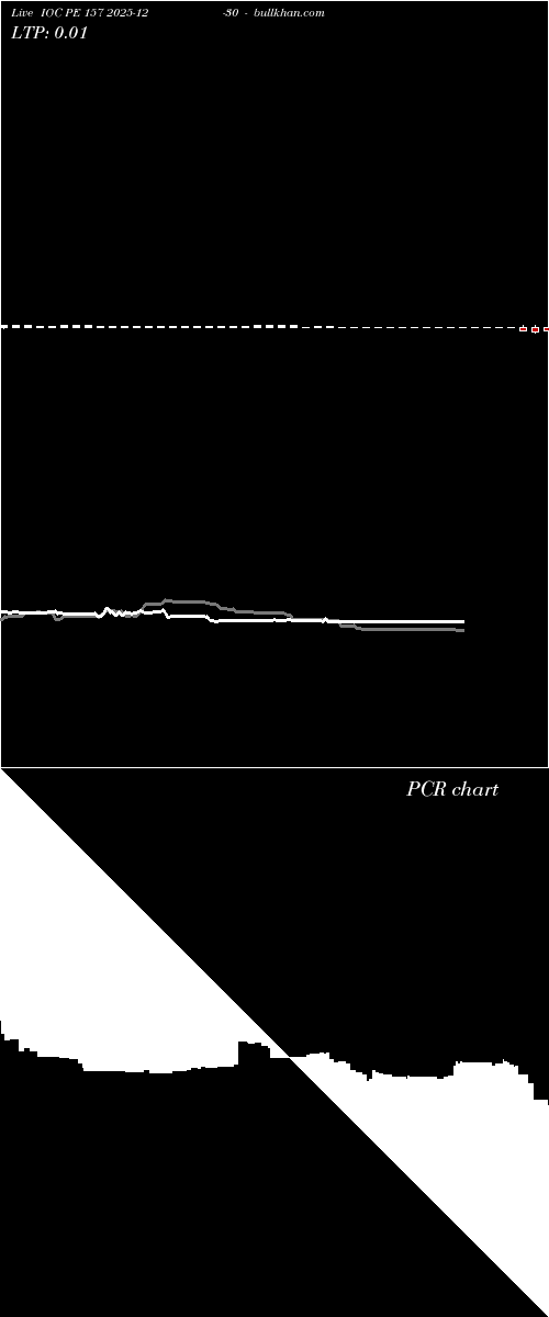  option chart IOC PE 157 2025-12-30 