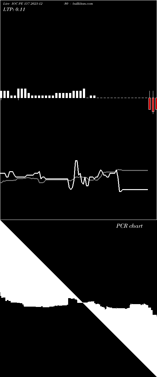  option chart IOC PE 157 2025-12-30 