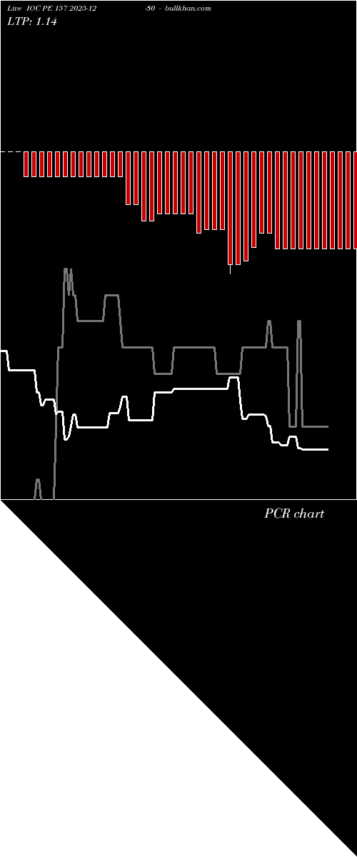 option chart IOC PE 157 2025-12-30 