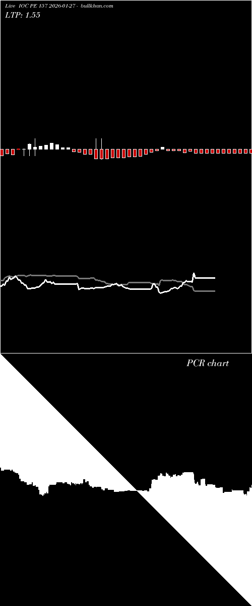  option chart IOC PE 157 2026-01-27 