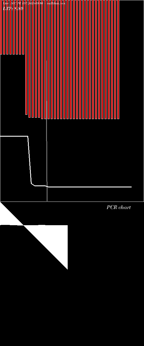  option chart IOC PE 157 2026-03-30 