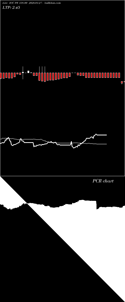  option chart IOC PE 158.00 2026-01-27 