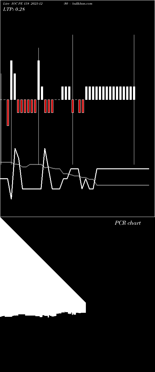  option chart IOC PE 158 2025-12-30 