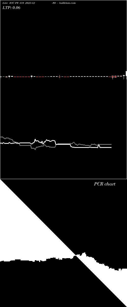  option chart IOC PE 158 2025-12-30 