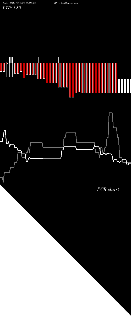  option chart IOC PE 158 2025-12-30 