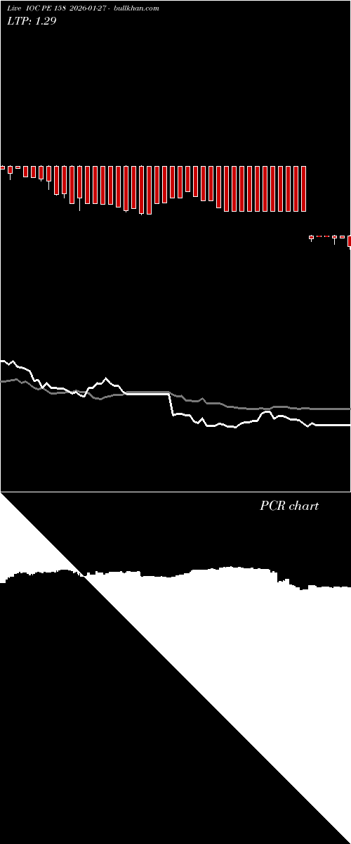  option chart IOC PE 158 2026-01-27 