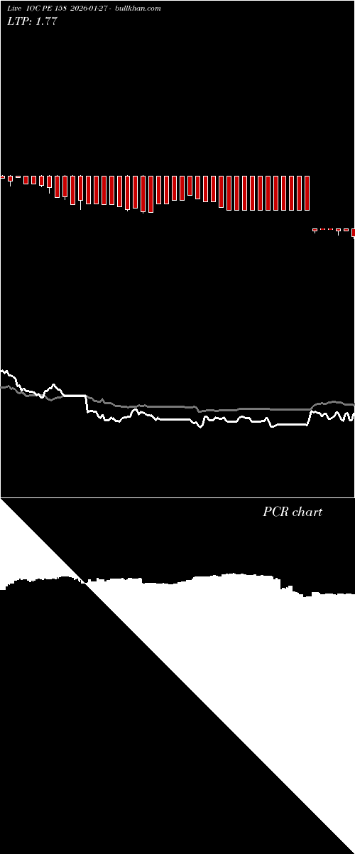  option chart IOC PE 158 2026-01-27 