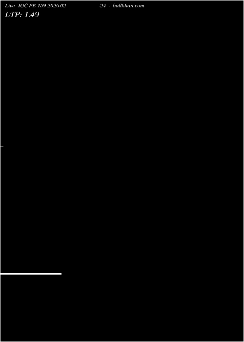  option chart IOC PE 159 2026-02-24 