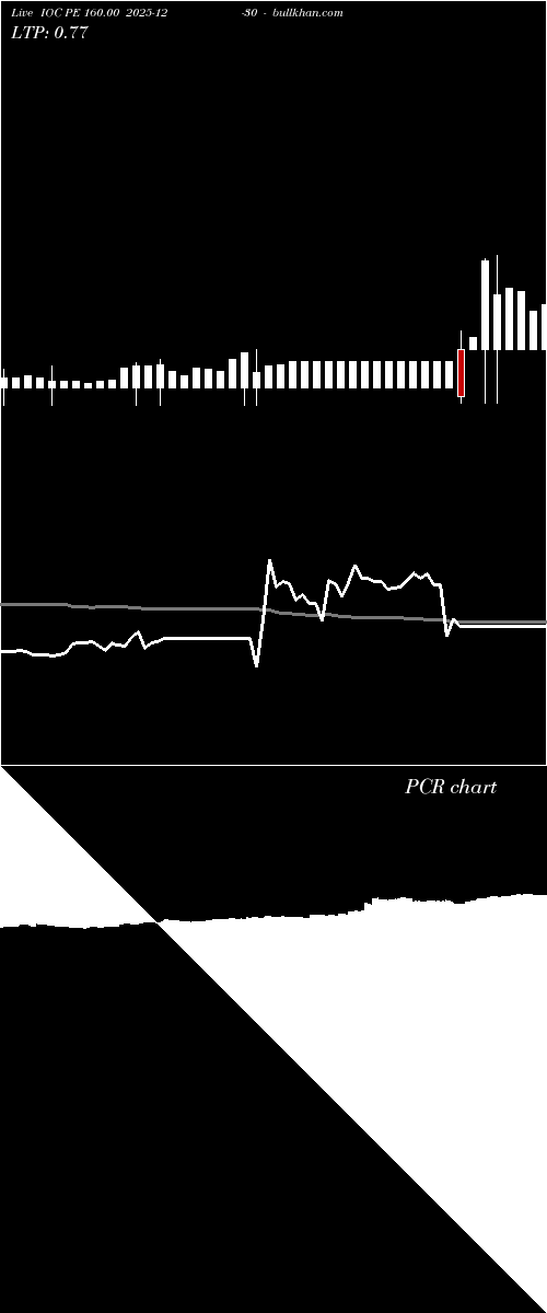  option chart IOC PE 160.00 2025-12-30 