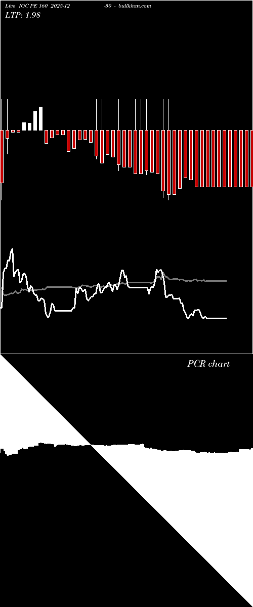  option chart IOC PE 160 2025-12-30 