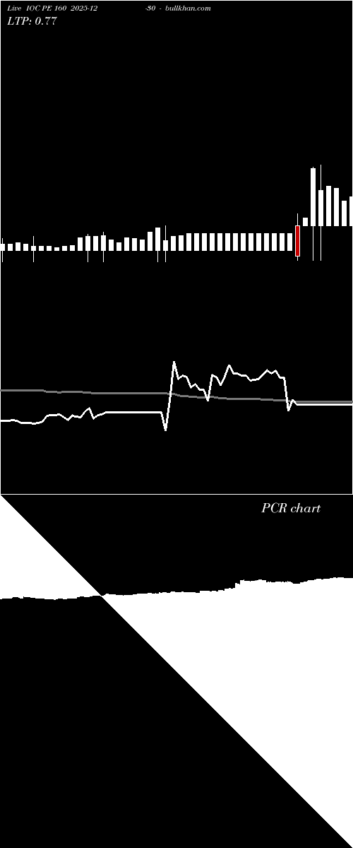  option chart IOC PE 160 2025-12-30 