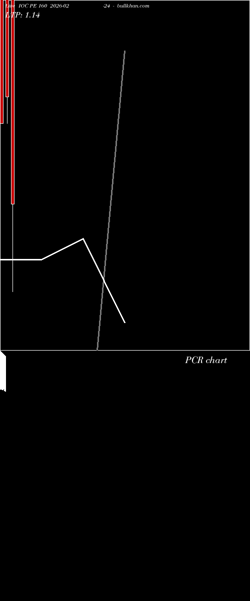  option chart IOC PE 160 2026-02-24 