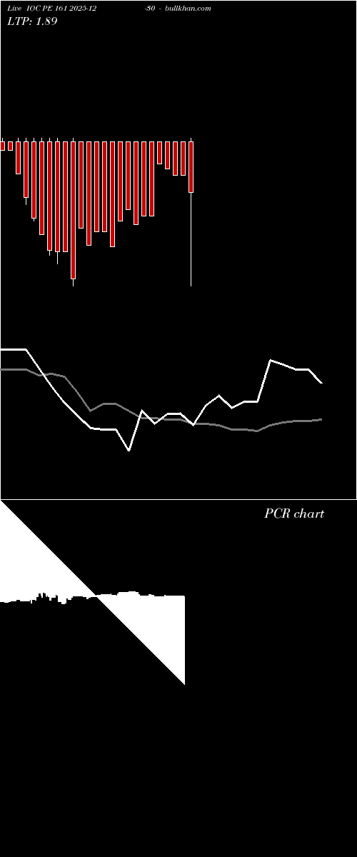  option chart IOC PE 161 2025-12-30 