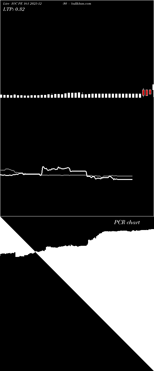  option chart IOC PE 161 2025-12-30 