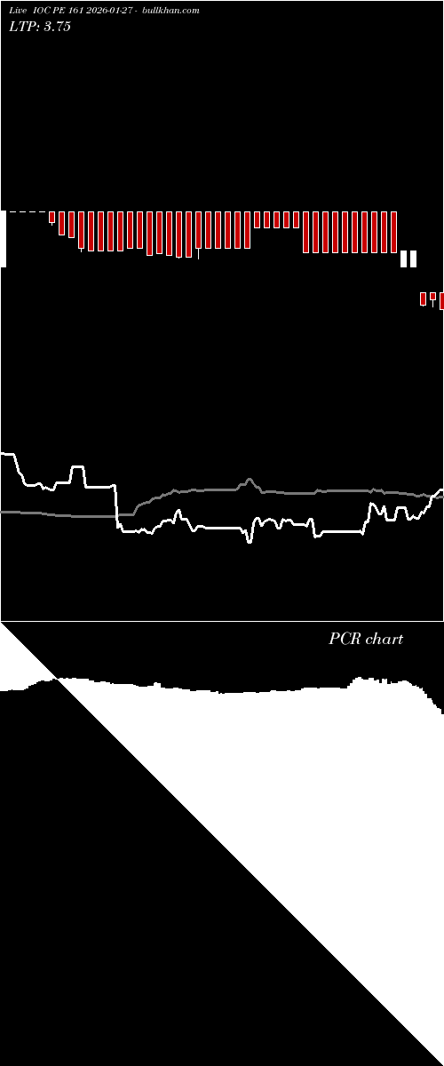  option chart IOC PE 161 2026-01-27 