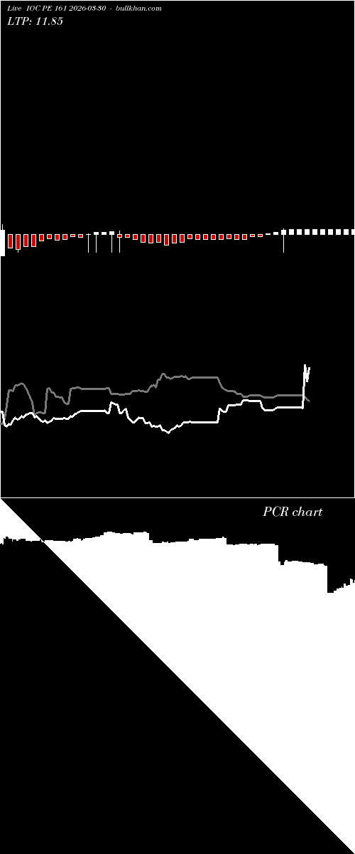  option chart IOC PE 161 2026-03-30 