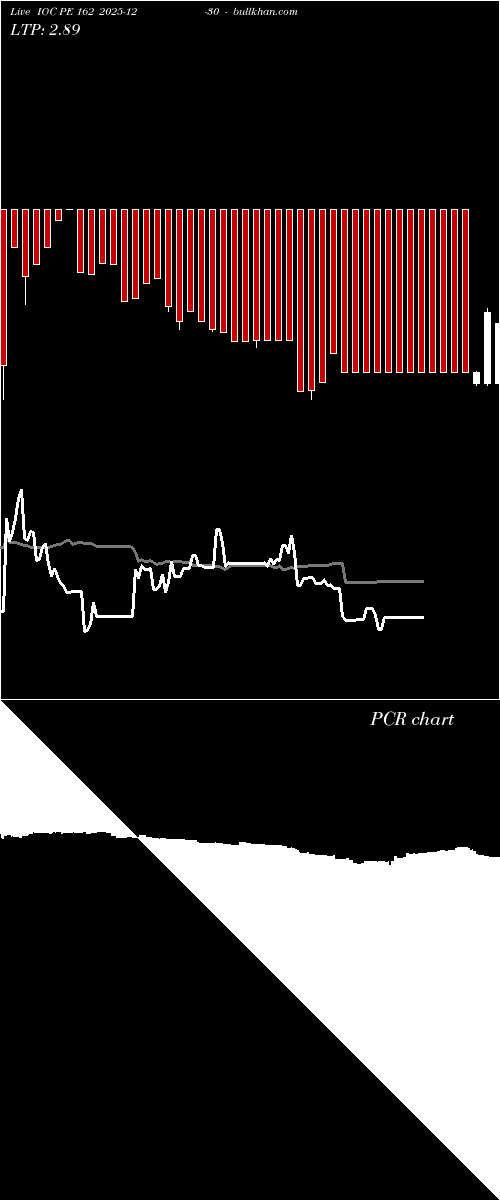  option chart IOC PE 162 2025-12-30 