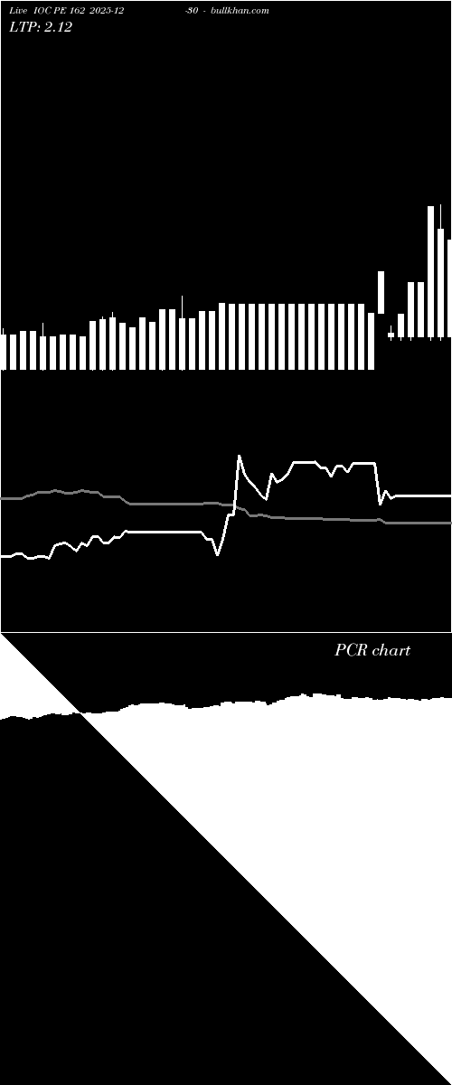  option chart IOC PE 162 2025-12-30 