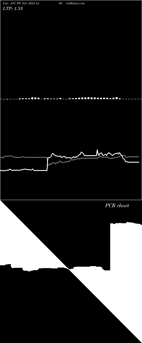  option chart IOC PE 162 2025-12-30 