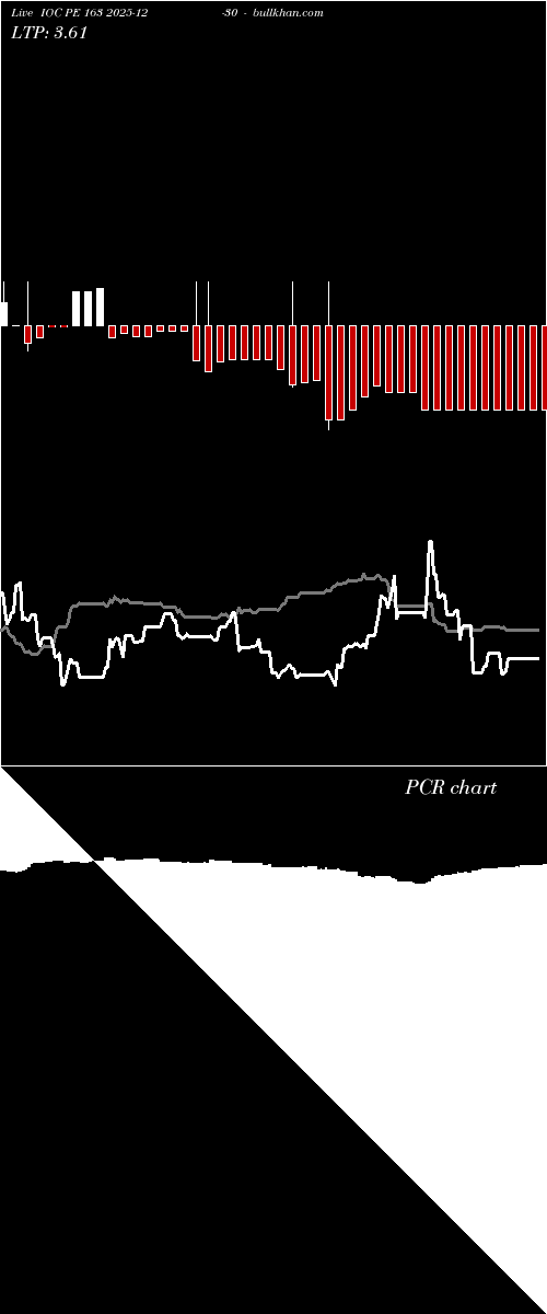  option chart IOC PE 163 2025-12-30 