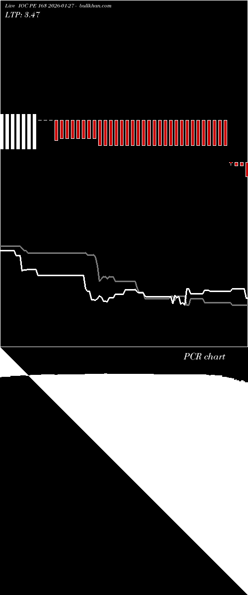  option chart IOC PE 163 2026-01-27 
