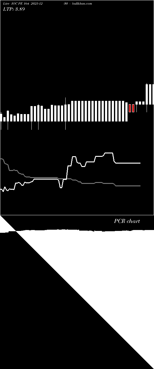 option chart IOC PE 164 2025-12-30 