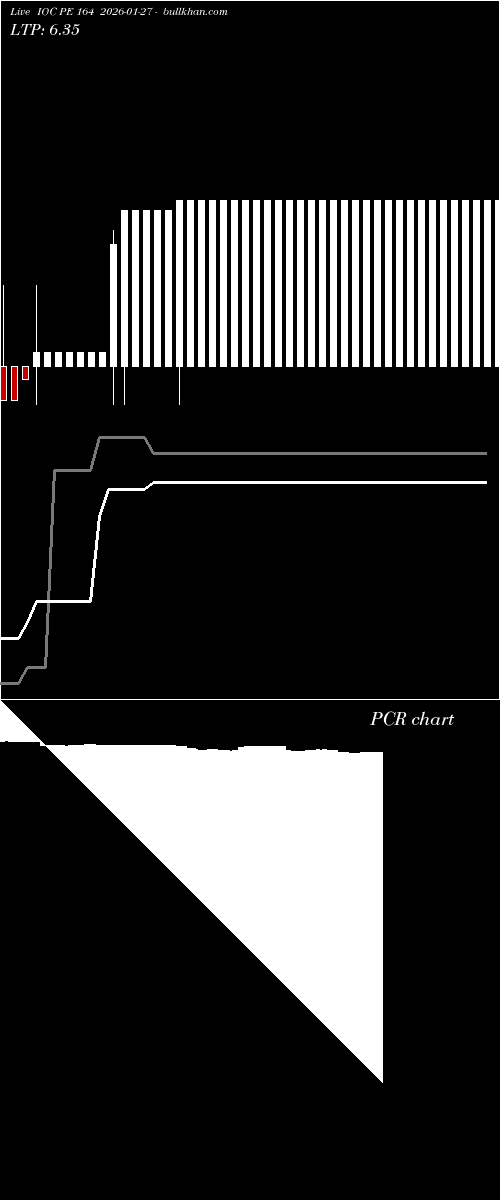  option chart IOC PE 164 2026-01-27 