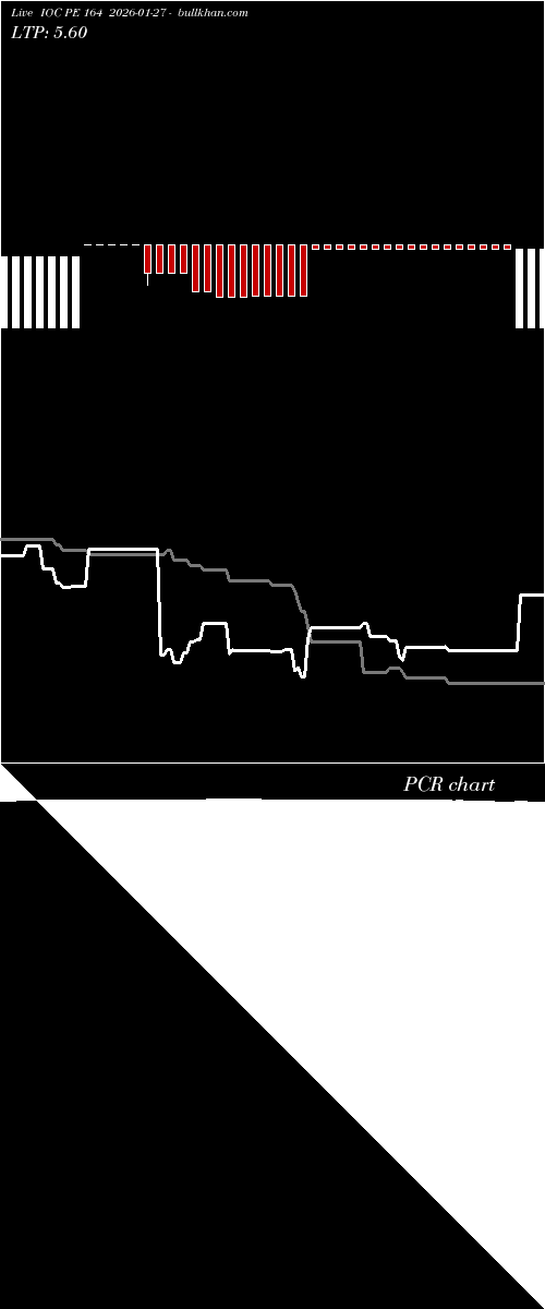  option chart IOC PE 164 2026-01-27 