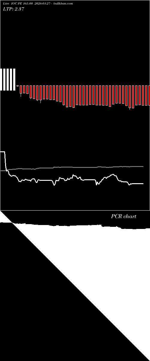  option chart IOC PE 165.00 2026-01-27 