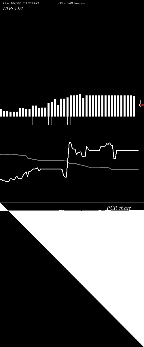  option chart IOC PE 165 2025-12-30 